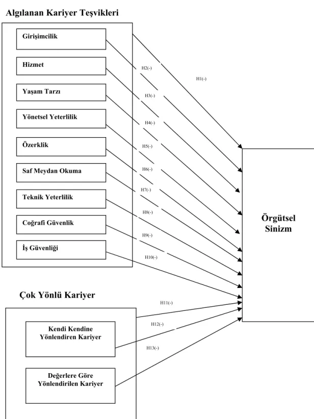 Şekil 4. 1. Araştırma Modeli 
