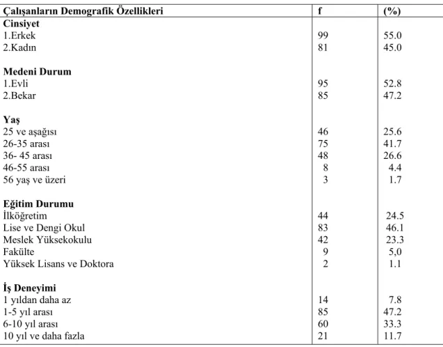 Tablo 4.2. Araştırmaya Katılan Otel İşletmeleri Çalışanlarının Demografik  Özelliklerine İlişkin Bulgular 