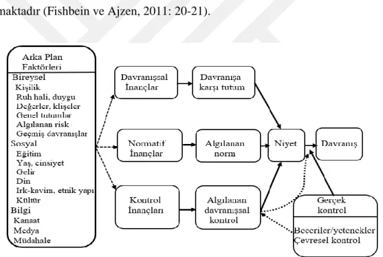 Şekil 1.6. Gerekçeli Eylem Modeli Şeması 