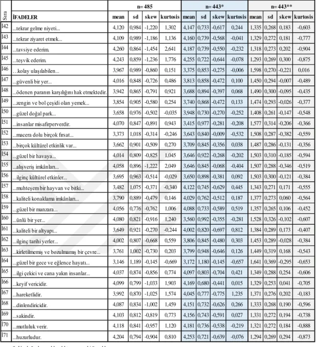 Tablo 2.1.’nin devamı… 
