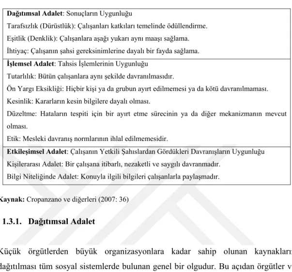 Tablo 1.1. Örgütsel Adaletin Bileşenleri 