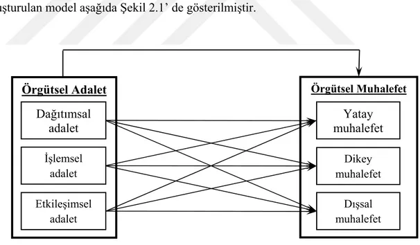 Şekil 3.1. Araştırma Modeli 