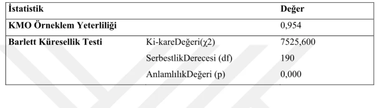 Tablo 3.4. Örgütsel Adalet Ölçeği KMO ve Barlett Testi Sonucu 