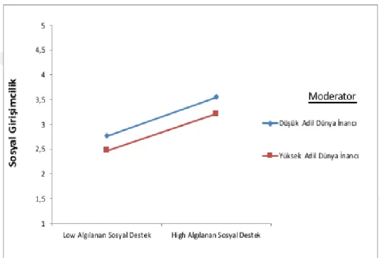 Şekil 2.2.Adil Dünya İnancı Düzenleyici 