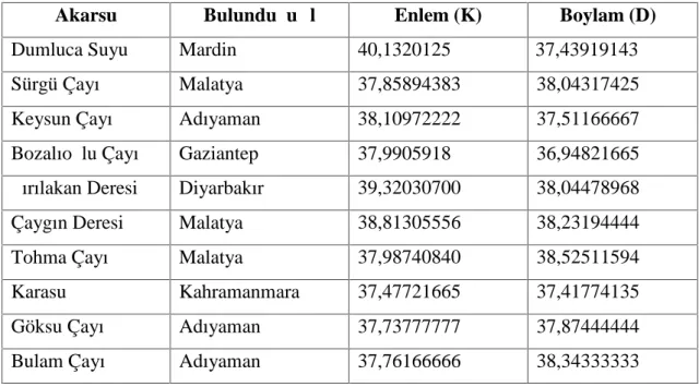 Tablo 3.1. Örnekleme alanlarının mevki ve koordinat bilgileri