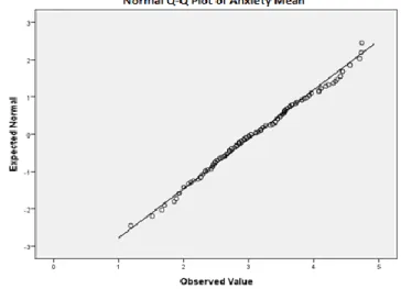 Table 2. Descriptive Data of Turkish and Foreign Students' Attitudes towards English and  Their English Speaking Anxiety 