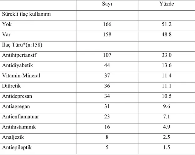 Tablo 4.4’de yaşlıların tanısı konulmuş kronik hastalıklarına göre dağılımı  verilmektedir