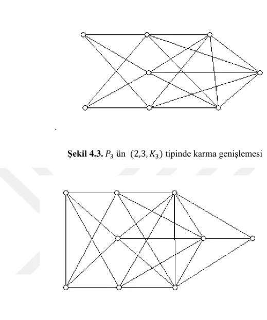 Şekil 4.3.    ün            tipinde karma genişlemesi 