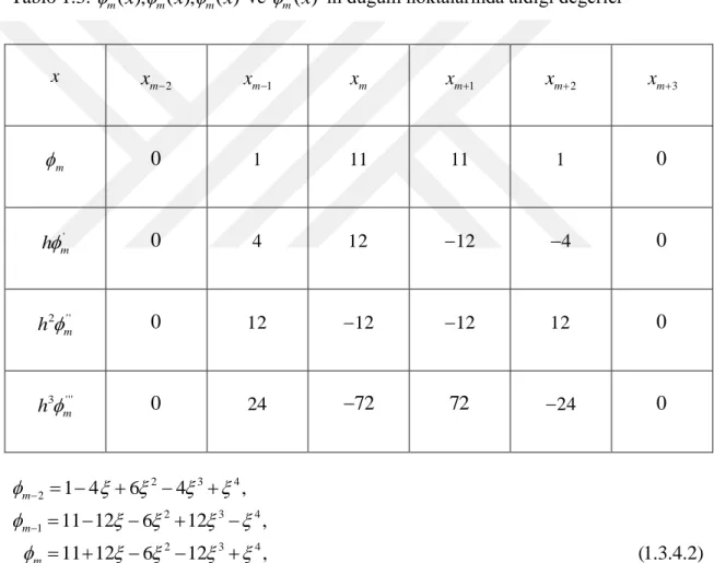 Tablo 1.3.   m ( ), x  m ' ( ), x  m '' ( ) x  ve   m ''' ( ) x  in düğüm noktalarında aldığı değerler 