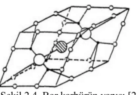 ġekil 2.4. Bor karbürün yapısı [23] 