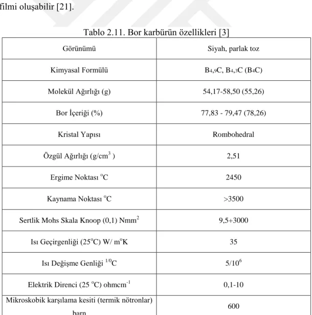 Tablo 2.11. Bor karbürün özellikleri [3] 