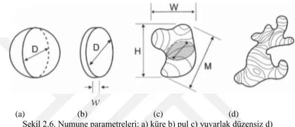 ġekil  2.6'da  örnek  ebat  değiĢkenleri  gösterilmiĢtir.  Küresel  bir  parçacığı  ele  alırsak  ebat tek bir parametre olmakta olup, çap olarak verilmektedir