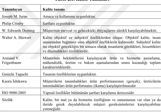 Tablo 2.1. Kalite Tanımları 