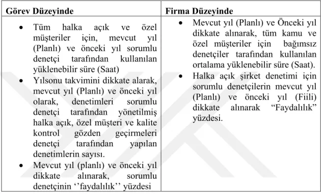 Tablo 2.5. Sorumlu Denetçi İş Yükü Açıklayıcı Hesaplamalar 