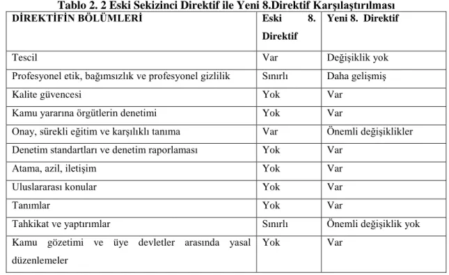 Tablo 2. 2 Eski Sekizinci Direktif ile Yeni 8.Direktif  Karşılaştırılması 