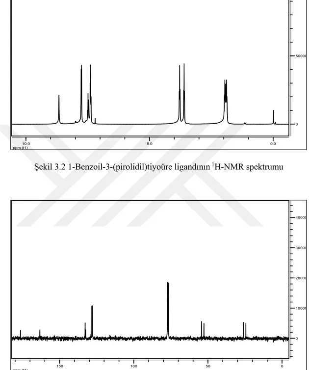 Şekil 3.3. 1-Benzoil-3-(pirolidil)tiyoüre ligandının  13 C-NMR spektrumu 