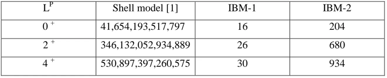 Tablo 2.1. 1  . Model Aralıkları    92154