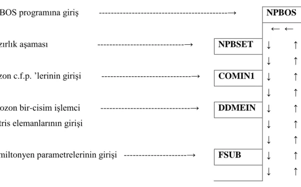 Tablo 2.4. 1. Programdaki Kontrol Parametreleri  Programın Adı  Yaptığı Hesaplama 
