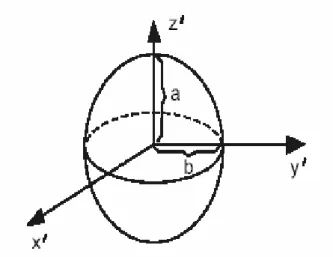 Şekil 2.7. Geometrik yapı ve eksenler 