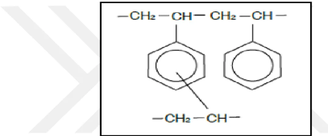 Şekil 2.2. Sepabeads SP-207 kimyasal yapısı 