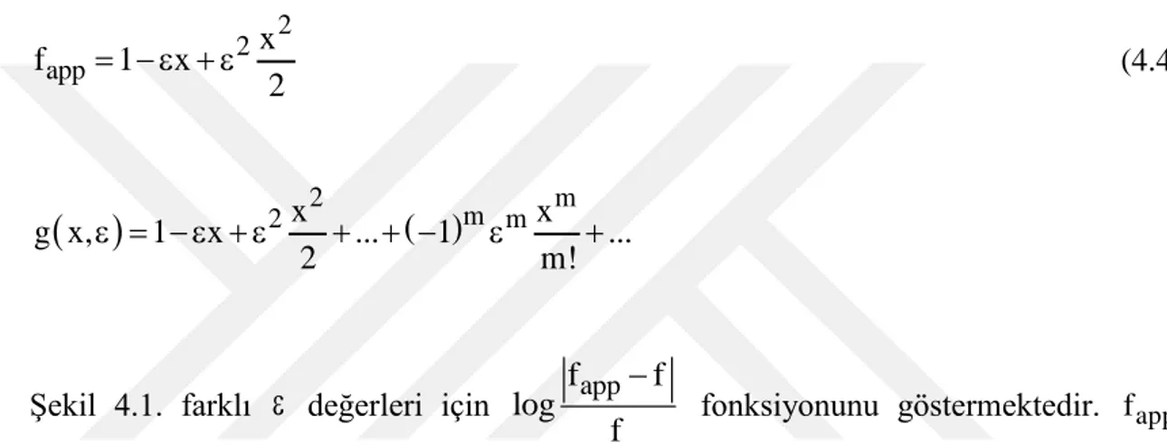 Şekil  4.1.  farklı     değerleri  için  app