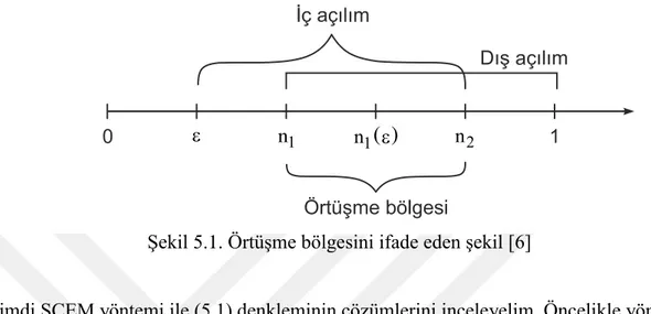 Şekil 5.1. Örtüşme bölgesini ifade eden şekil [6] 