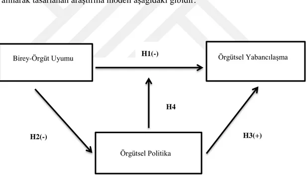 Şekil 5. 1. Araştırmanın Modeli