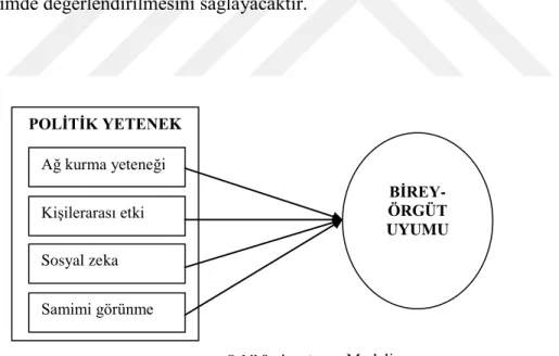 Şekil 9 : Araştırma Modeli 