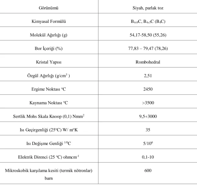 Tablo 2.11. Bor karbürün özellikleri [3] 