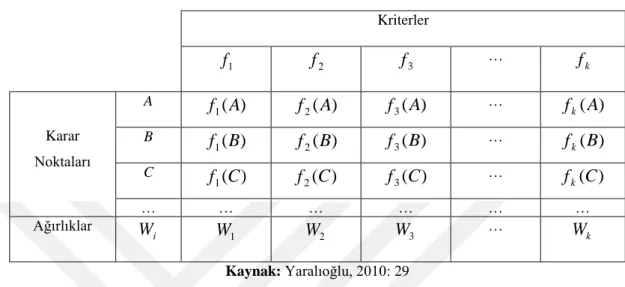Tablo 4. Veri Kümesi 