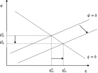 Figure 4. Short-run dynamics between wage-shares, real exchange rate, and capital flows for financially controlled countries.
