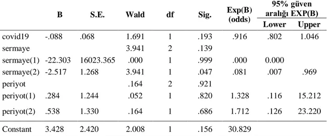 Tablo 10: Lojistik Regresyon Modeli Analiz Sonuçları 
