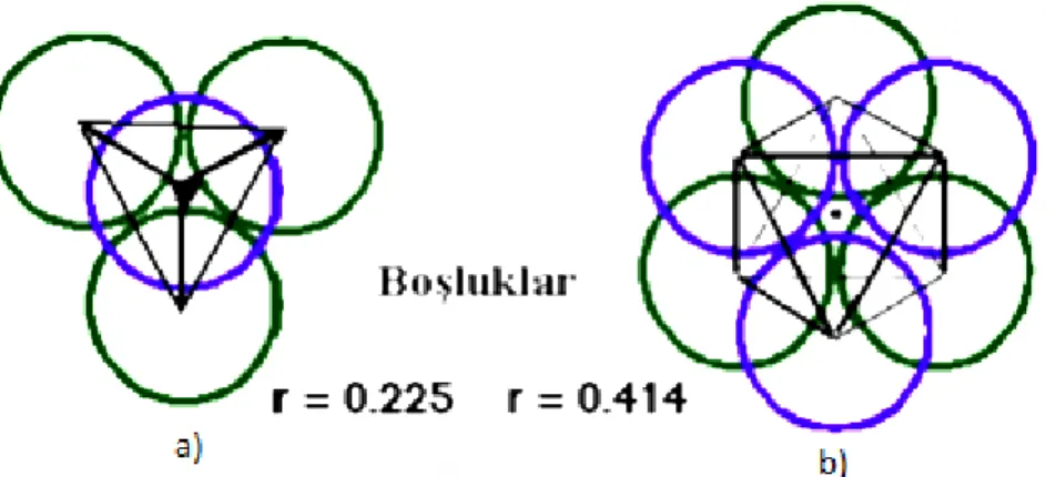 Şekil 2.5. a) Tetrahedral boşluklu yapı ve b) Oktahedral boşluklu yapı 