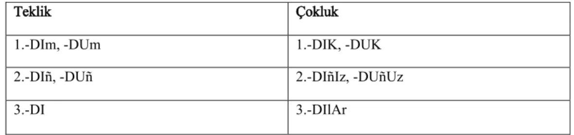 Tablo 4: Görülen geçmiş zaman ekleri 