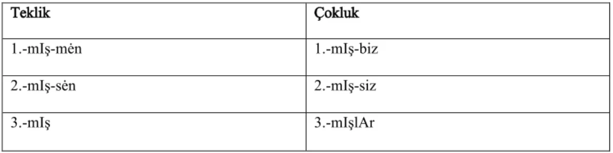 Tablo 5: Öğrenilen geçmiş zaman ekleri 