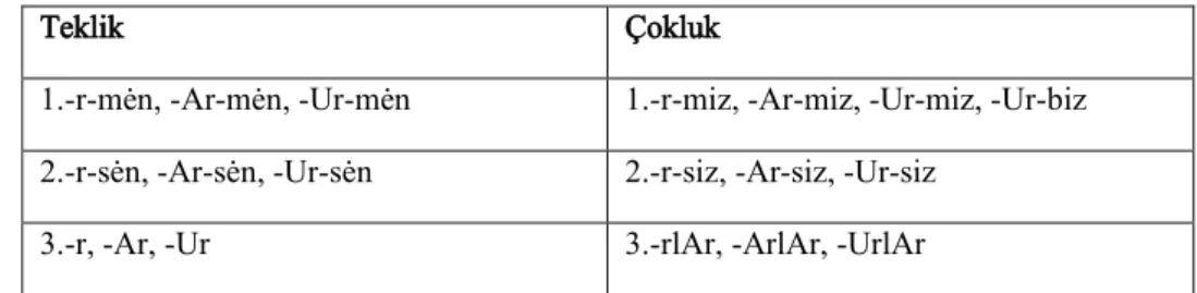 Tablo 7: Öğrenilen geçmiş zaman ekleri 