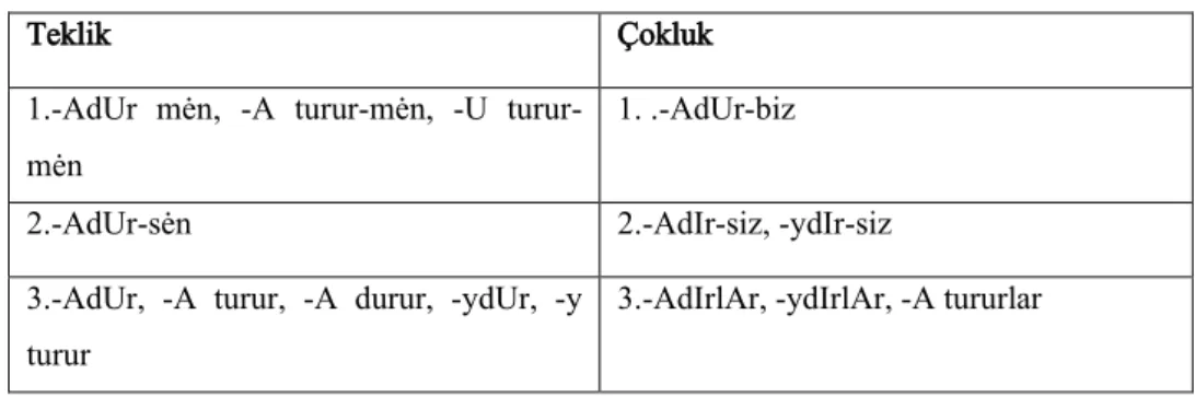 Tablo 8: Öğrenilen geçmiş zaman ekleri 