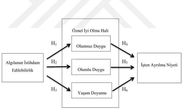 Şekil 3.1.  Araştırma Modeli