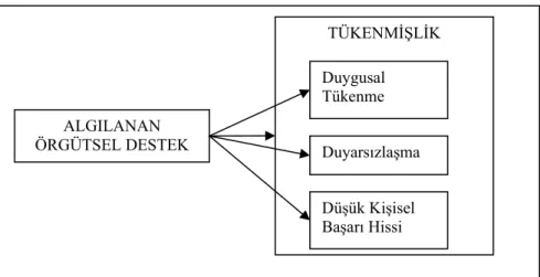 Şekil 1: Araştırma Modeli