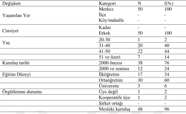 Tablo 3:  Kabak Çekirdeği Ticareti Yapan Firma Sahiplerinin Bireysel Özellikleri  Değişken  Kategori  N  f(%)  Yaşanılan Yer  Merkez İlçe  Köy/mahalle  50 -  -  100 - - 