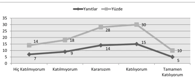 Grafik 4.2.10. Aylık yaptığınız denetimlerin yeterli olduğunu düşünüyor musunuz? 