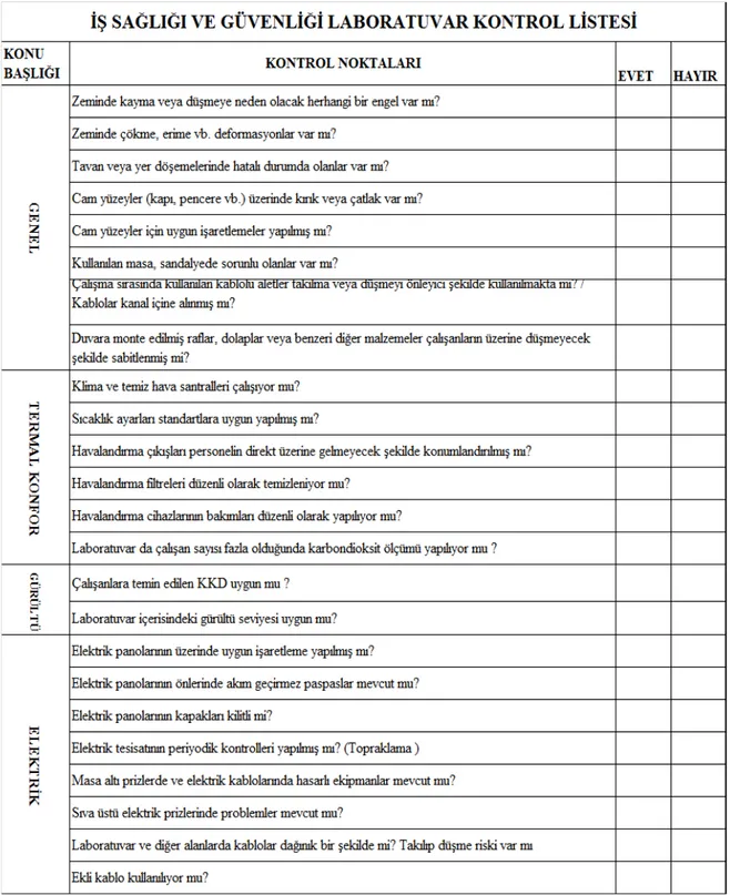 Şekil 3.2.(a) Laboratuvar kontrol listesi 