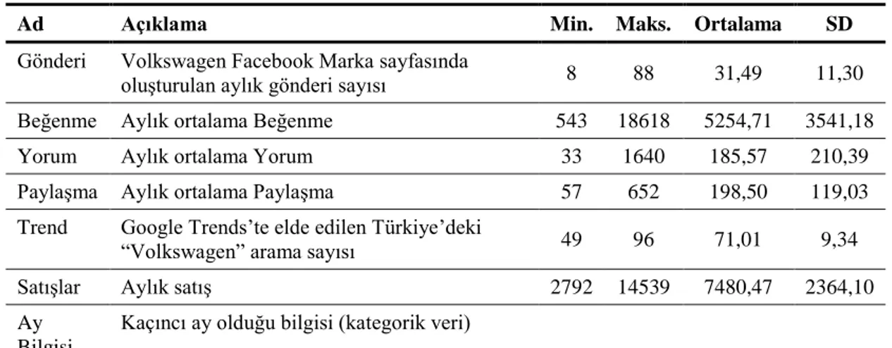 Şekil 5. Test-Eğitim Verilerinin Tahmin-Gerçek Değer Arasındaki Korelasyon Grafiği 