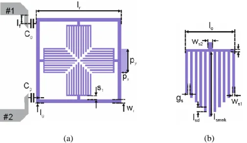 Şekil 2.14. (a) İkinci kanal için tasarlanan band geçiren filtre yapısı, (b) Dar yarıklı açık  devre sonlandırmalı yan hattın yapısı 