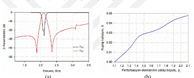 Tablo  2.4.  Üst  tutma  bandı  temiz  mikroşerit  çiftleyicinin  ikinci  kanalı  için  tasarlanan  filtreye ait boyutlar (Boyutlar mm cinsinden verilmiştir.) 