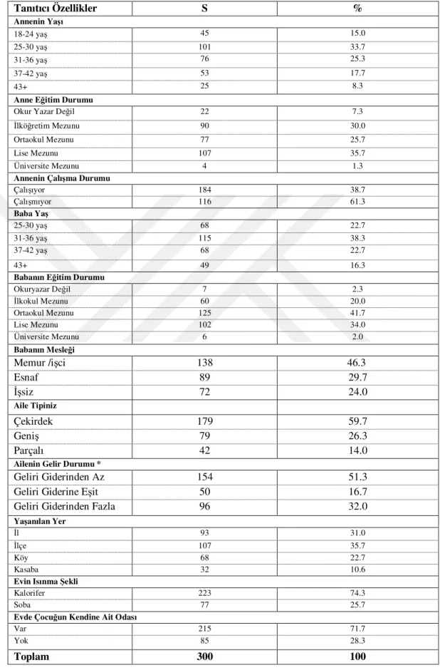 Tablo 4.2. Kanser hastası çocukların ailelerinin tanıtıcı özelliklerine göre dağılımı 