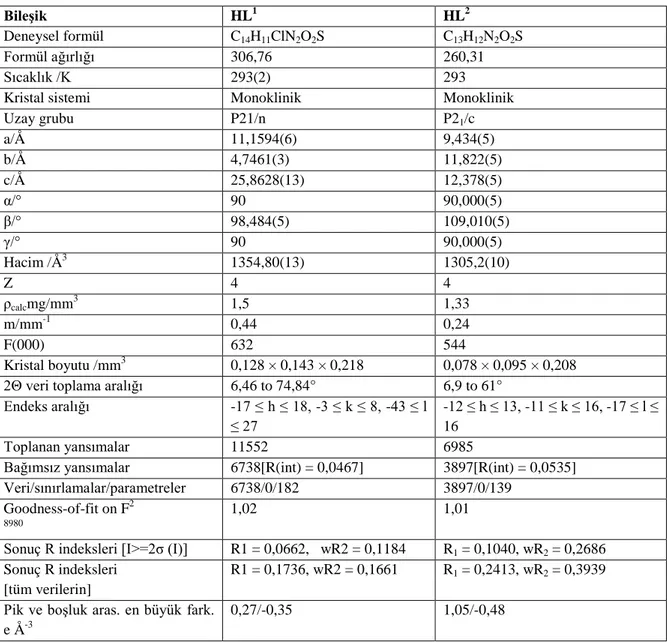 Tablo 3.1 HL 1  ve HL 2  ligand larının kristalografik verileri ve parametreleri [64, 65] 