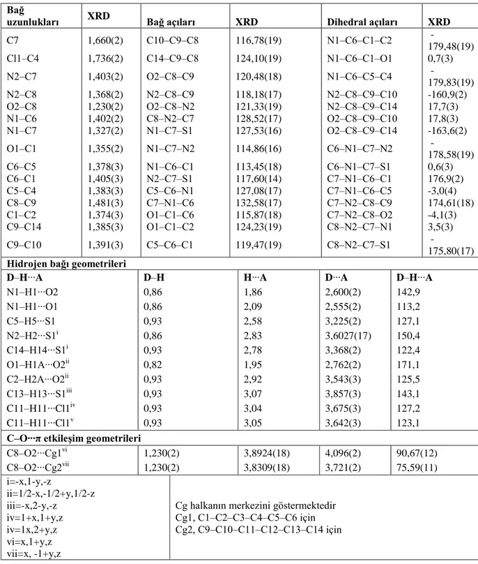 Tablo 3.2. HL 1  için b azı geometrik parametreler (Bağ uzunlukları (Å), Açılar, Torsiyon  açıları ve etkileşimler 