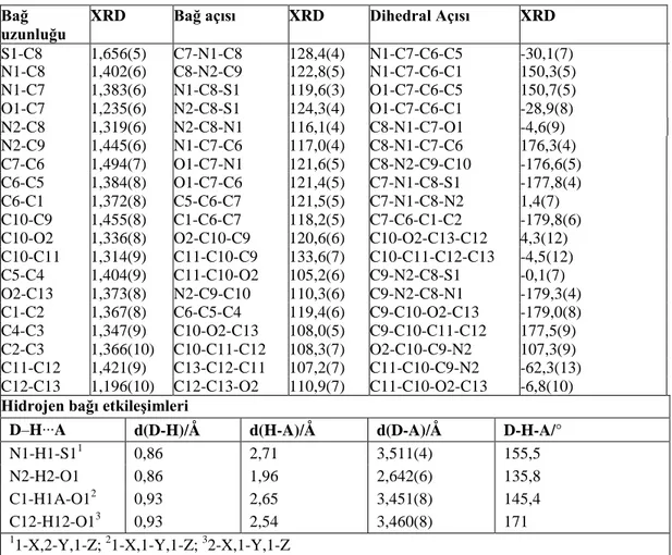 Tablo 3.3. HL 2  için b azı geometrik parametreler (Bağ uzunlukları (Å), Açılar, Torsiyon  açıları ve etkileşimler 