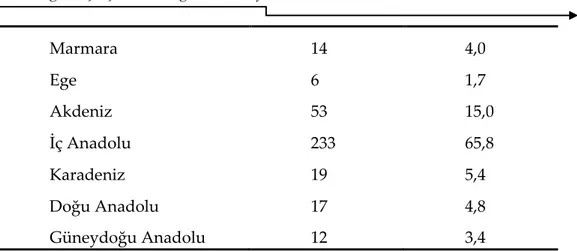 Tablo 9. Çok Kültürlü Yeterlik Algıları Ölçeğini Oluşturan Maddeler ve  Güvenirlik Katsayıları 